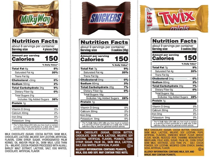 Twix minis nutrition fact