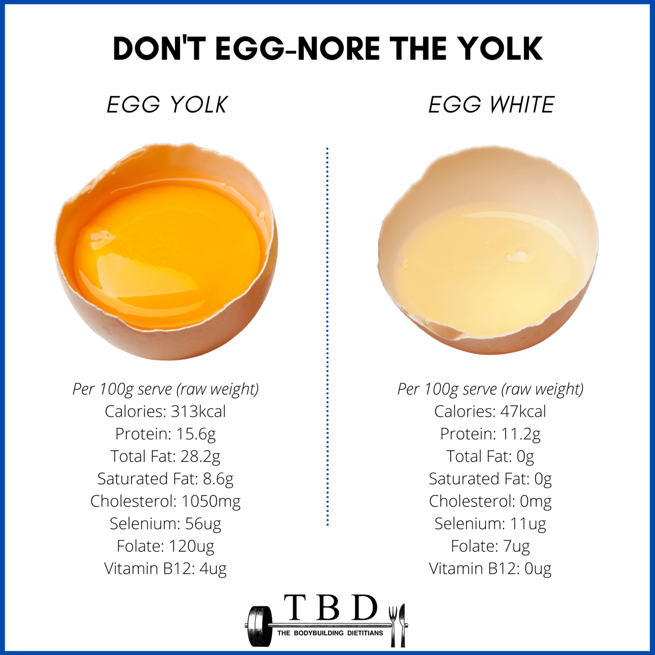 Egg yolk nutrition facts