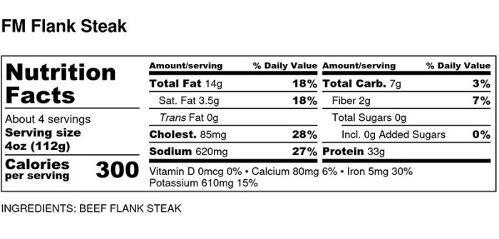 Flank steak nutrition facts