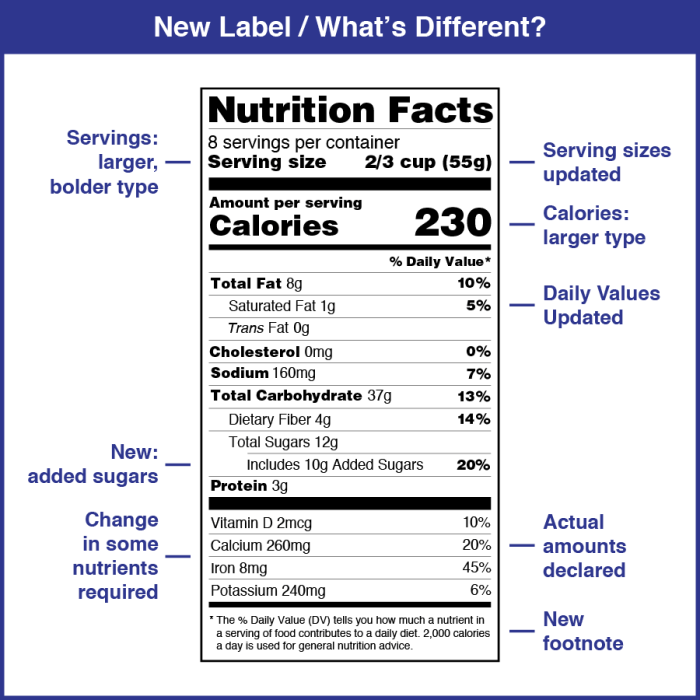 Ensure nutrition facts label