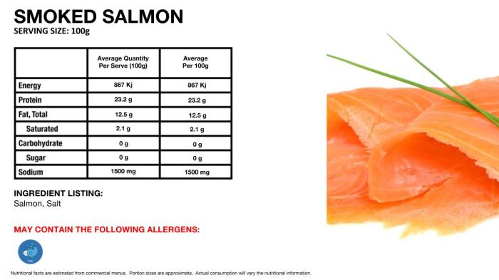 Smoke salmon nutrition facts