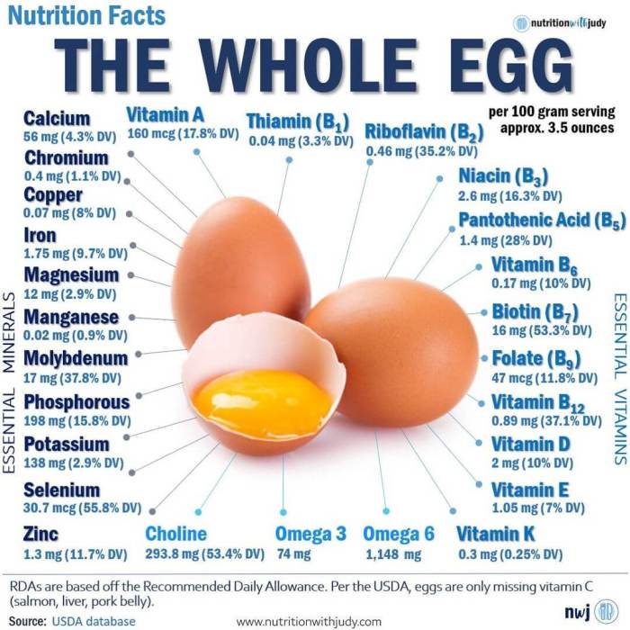 Egg yolk nutrition facts