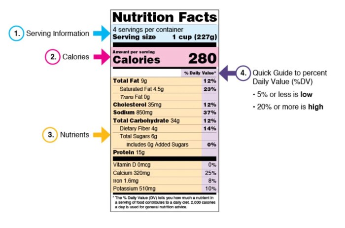 Ensure nutrition facts label