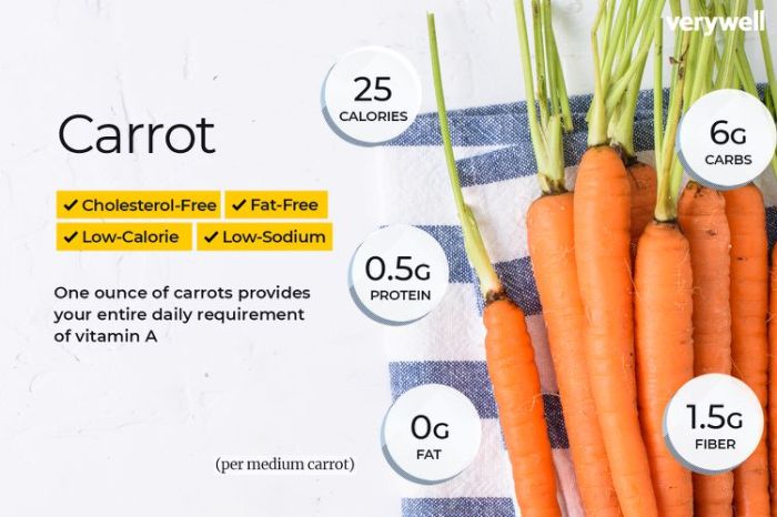 Nutrition facts for a carrot