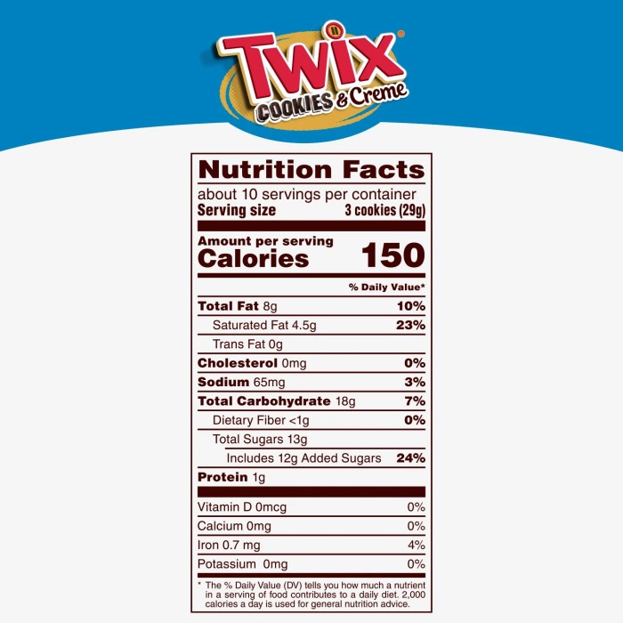 Twix minis nutrition fact