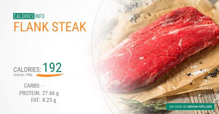 Flank steak nutrition facts