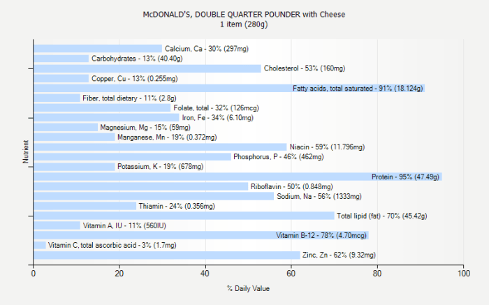 Quarter pounder with cheese nutrition facts