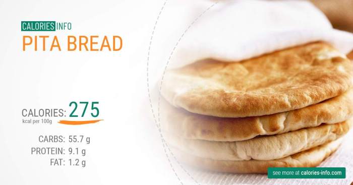 Pita bread nutrition facts