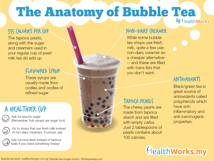 Nutrition facts bubble tea